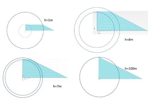 Estimation des tassements en partie haute des remblais ferroviaires sur des terrains compressibles (partie I)